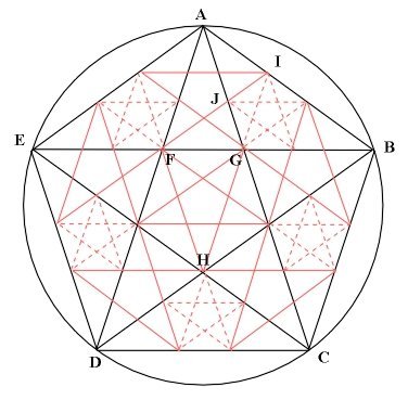 gwiazda pitagorejska